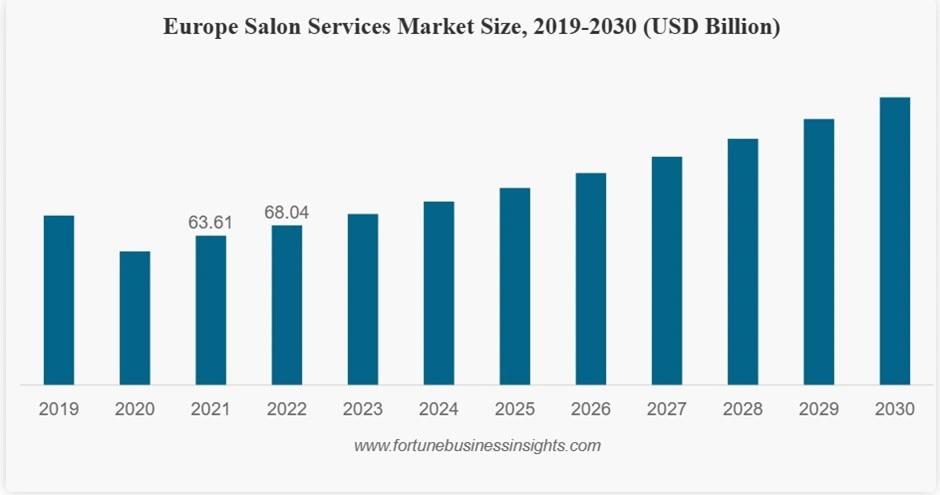 salon app market stats